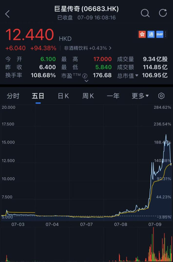 金来源 周杰伦入驻抖音引巨星传奇股价飙升94%，公司最新回应