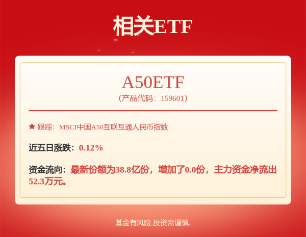翻倍赚 京东方A：公司拟回购不超过32000.00万股公司股份