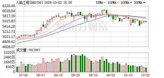 财富加 脑机接口+外骨骼=新型康复装备！助力截瘫患者靠意念行走